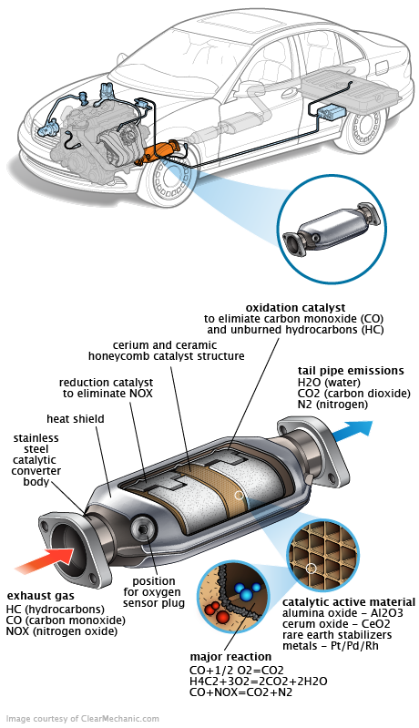 See P0210 repair manual